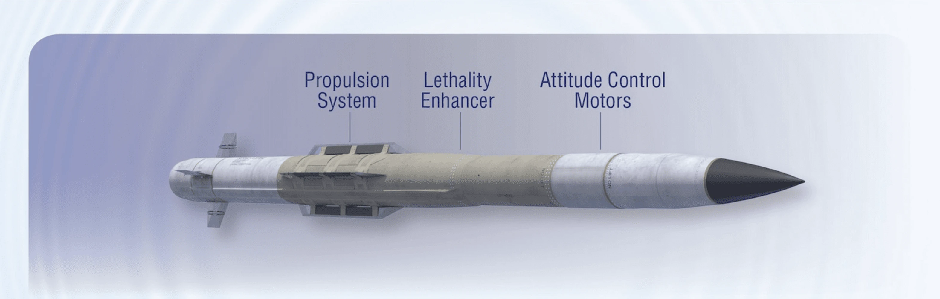 PAC-3 MSE ACM